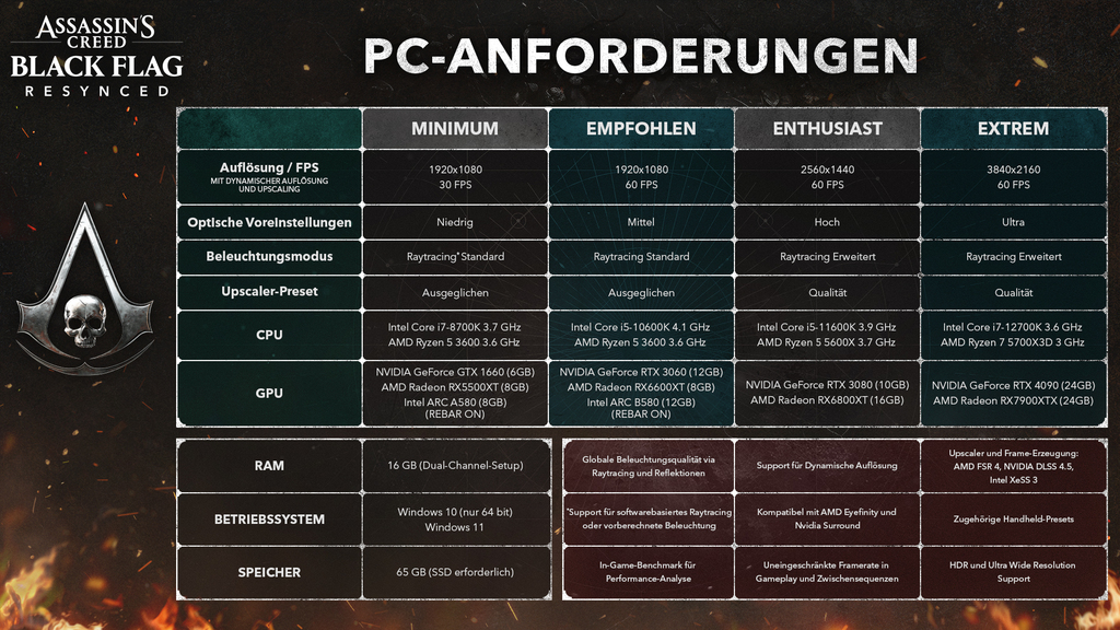 PC Sepcs